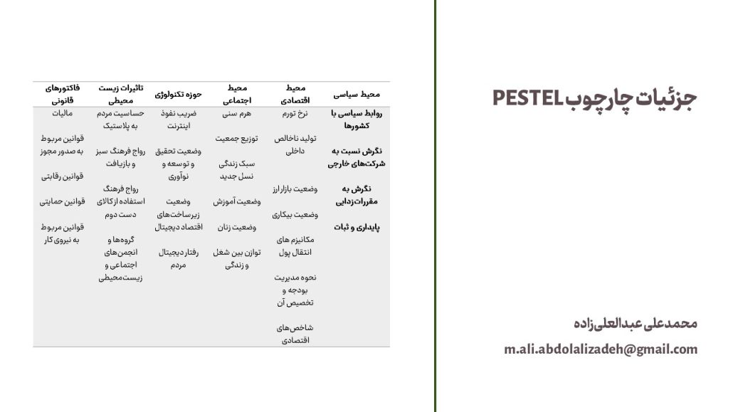 جزئیات چارچوب PESTEL